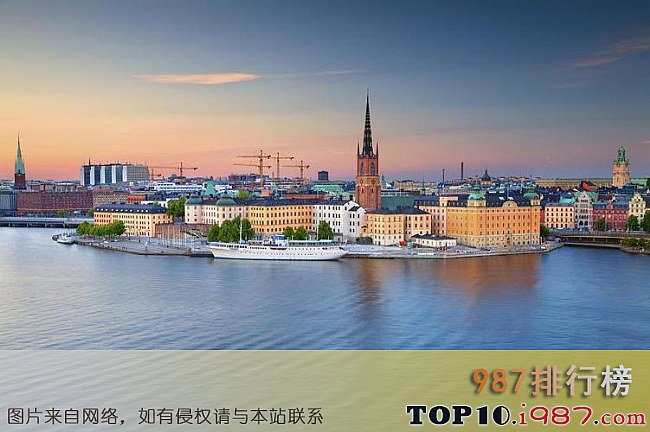 十大最安全的城市之斯德哥尔摩
