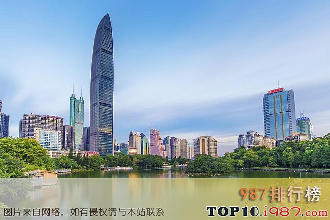 中国年轻人压力最大的十大城市之深圳