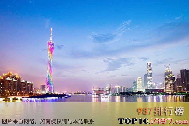 中国年轻人压力最大的十大城市之广州