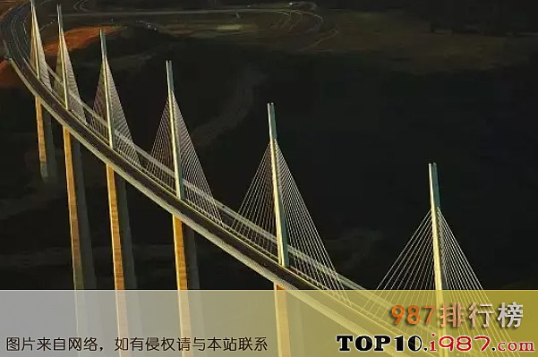 十大世界知名大桥之米洛大桥