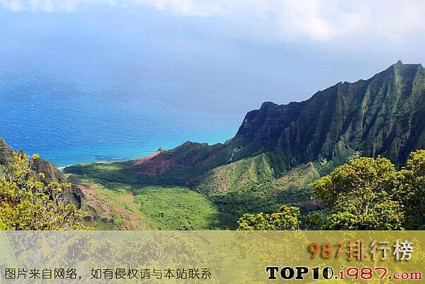 夏威夷卡劳拉步道(KalalauTrail)