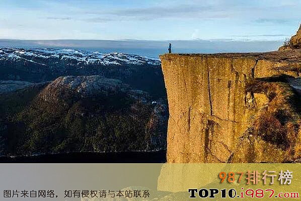 十大最恐怖的悬崖步道之挪威 布道山