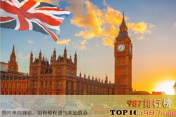 十大欧洲人口之英国